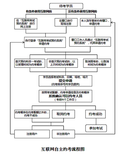 公安部交通管理局关于印发《机动车驾驶人考试自主报考工作方案》的通知1