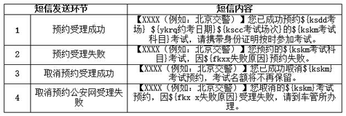 公安部交通管理局关于印发《机动车驾驶人考试自主报考工作方案》的通知2